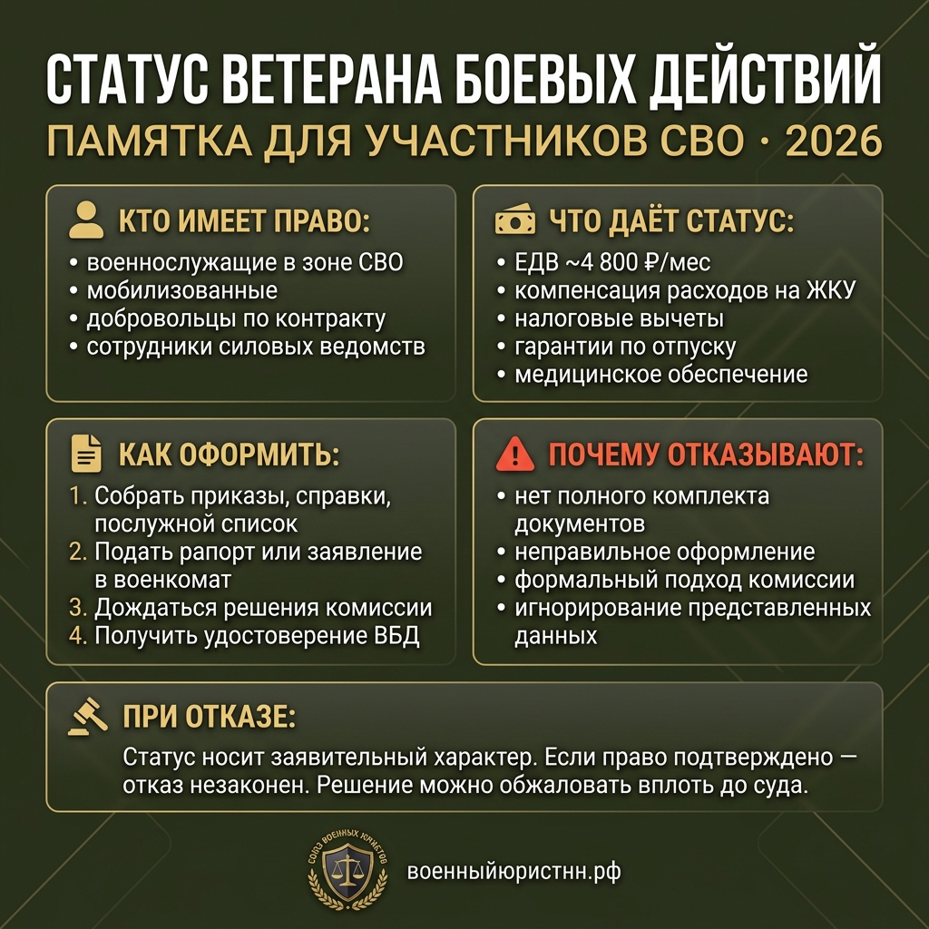 Иллюстрация к статье