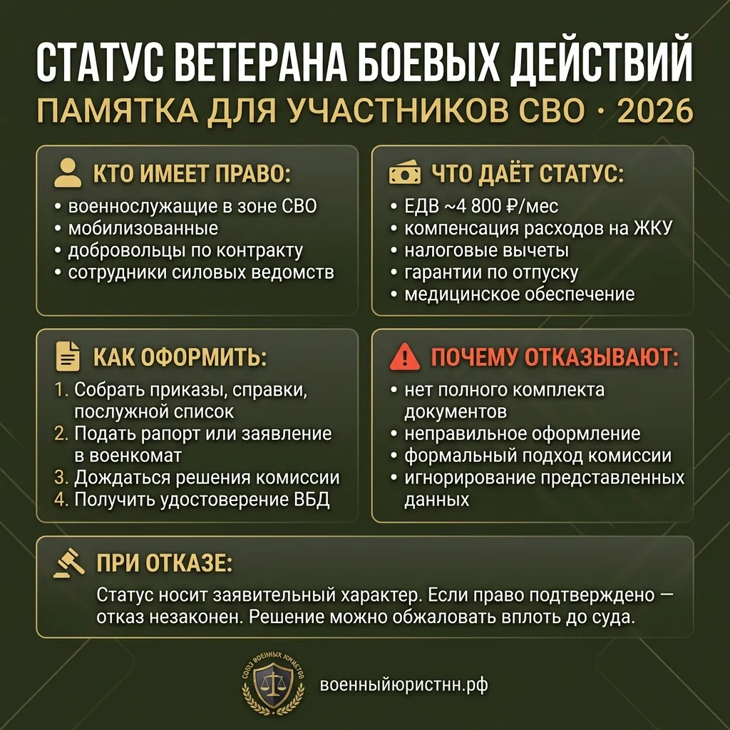 Иллюстрация к статье