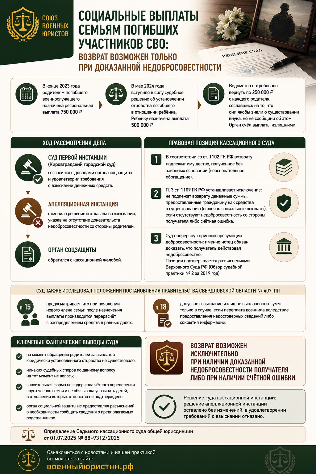 Иллюстрация к статье