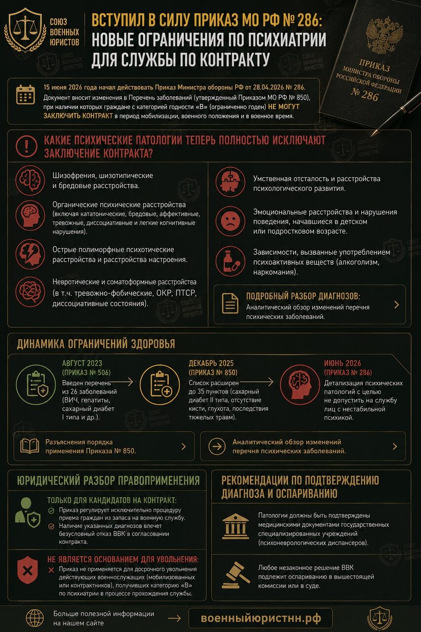 Иллюстрация к статье
