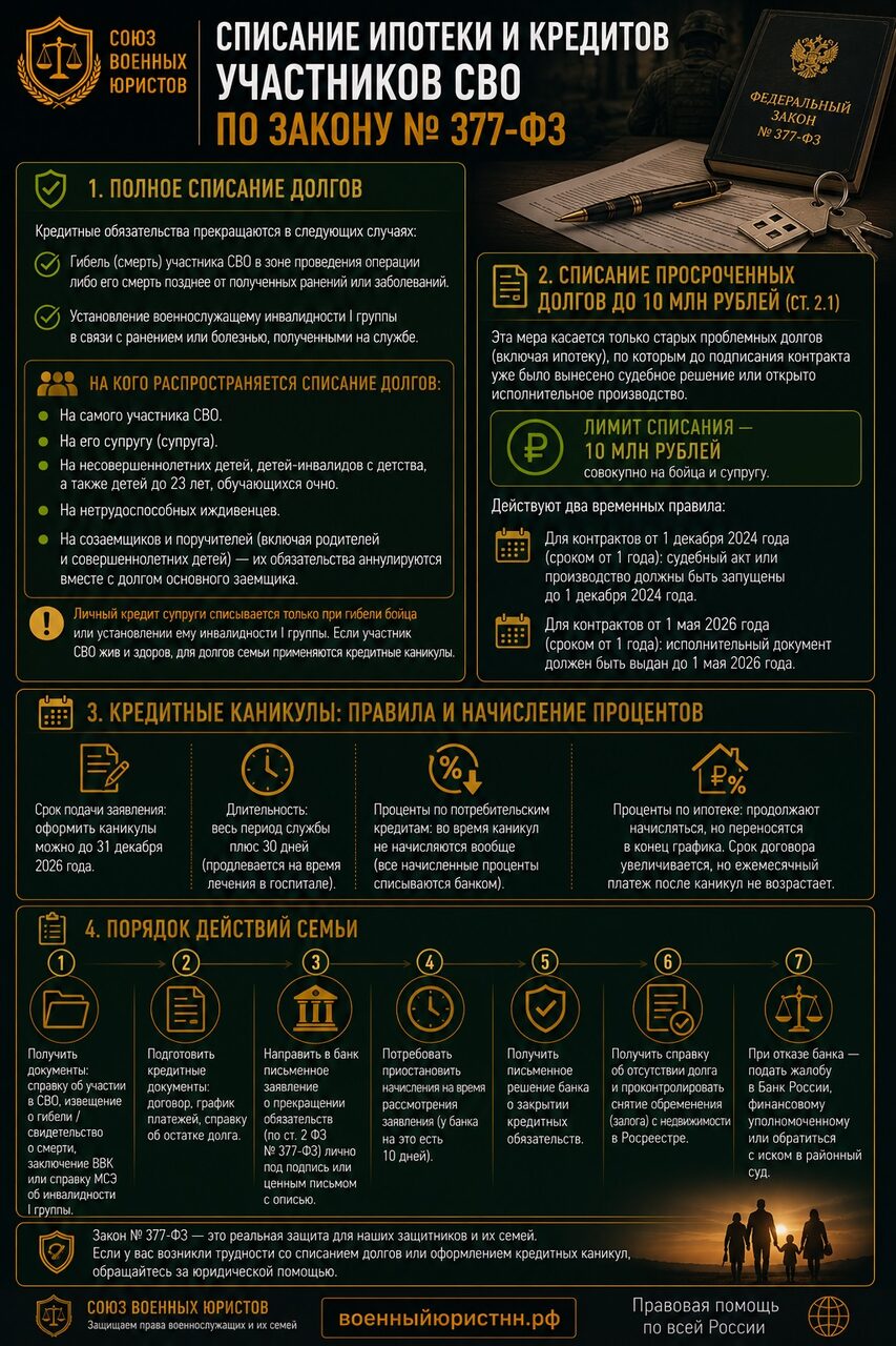 Иллюстрация к статье