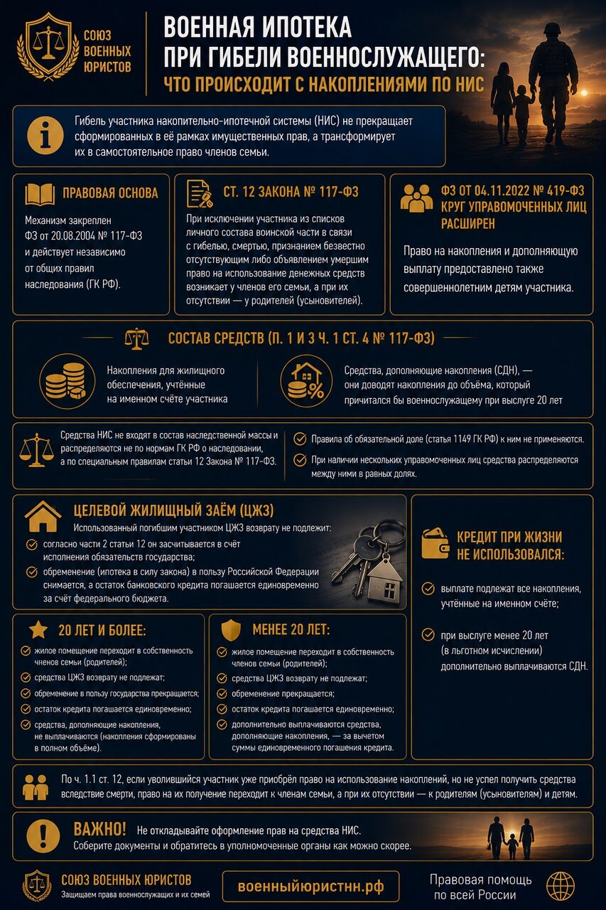 Иллюстрация к статье