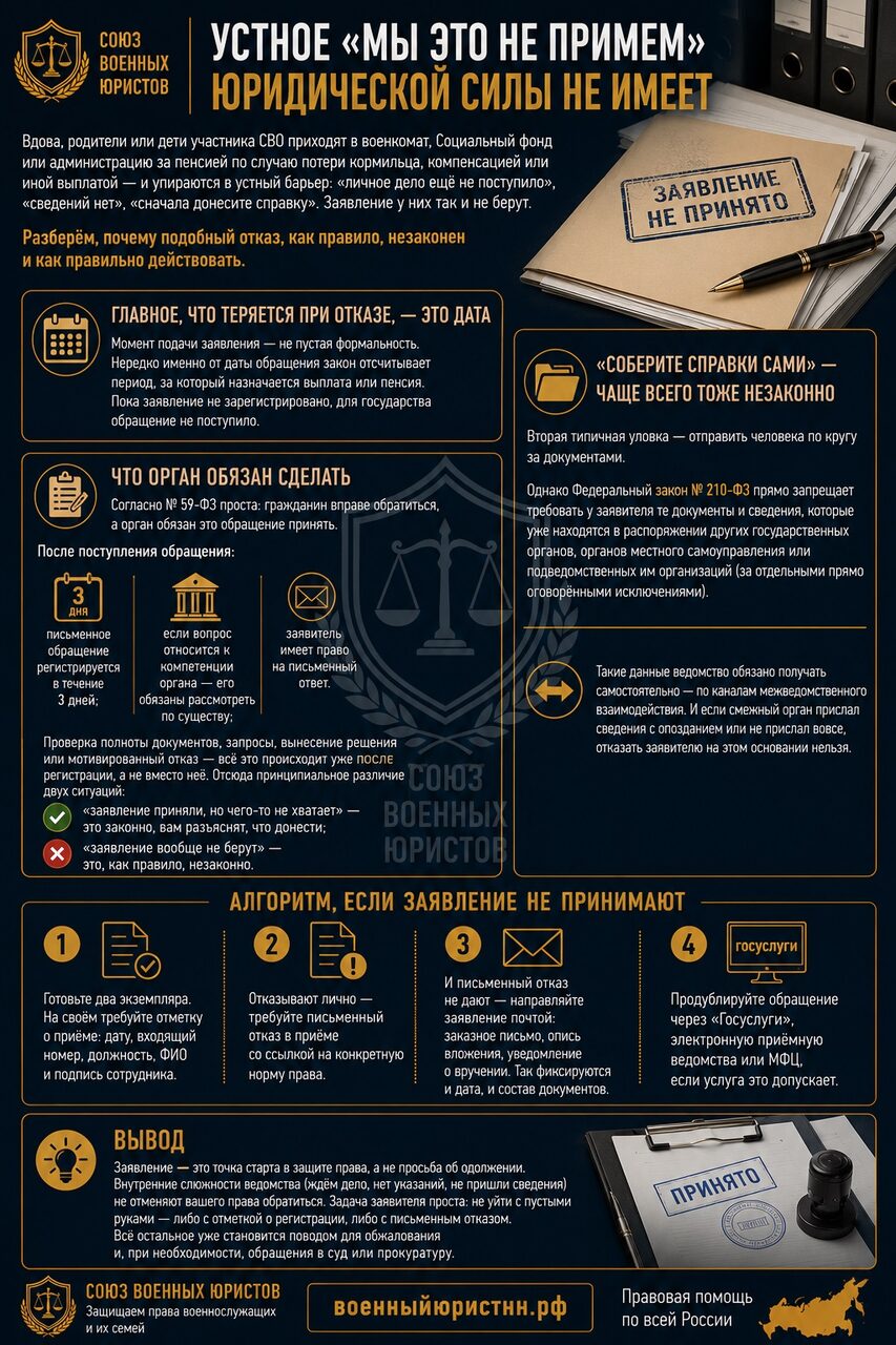 Иллюстрация к статье