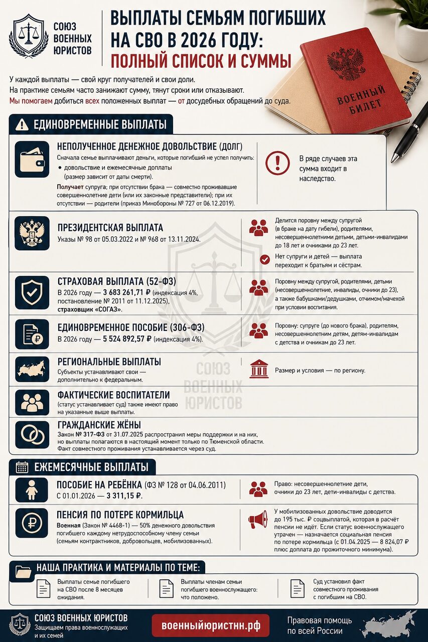 Иллюстрация к статье