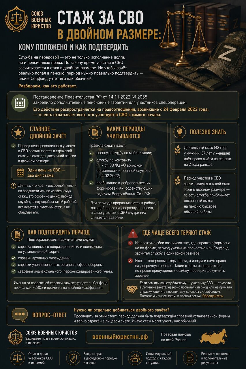 Иллюстрация к статье