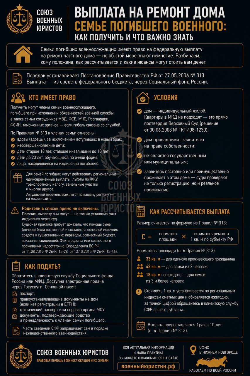Иллюстрация к статье