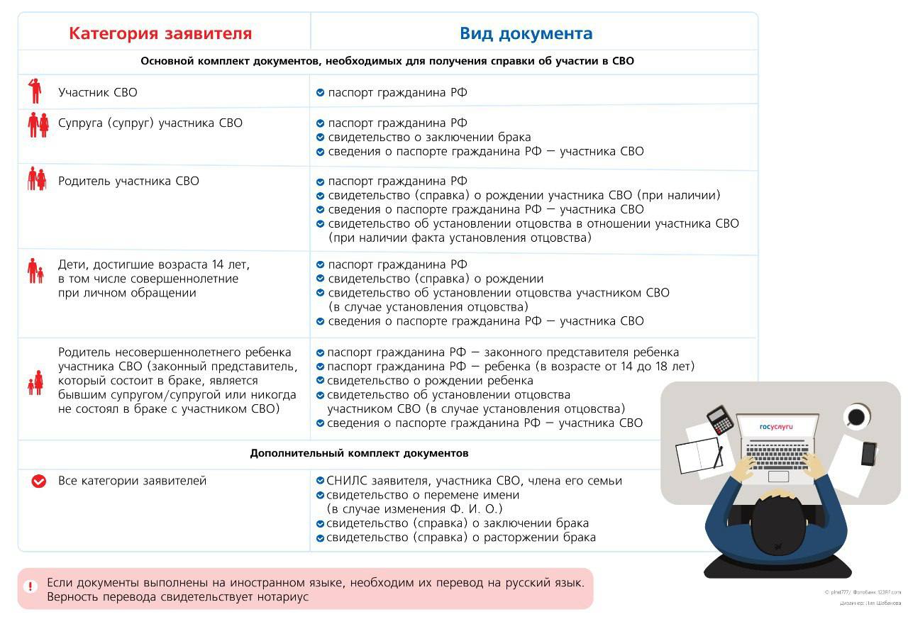 Иллюстрация к статье