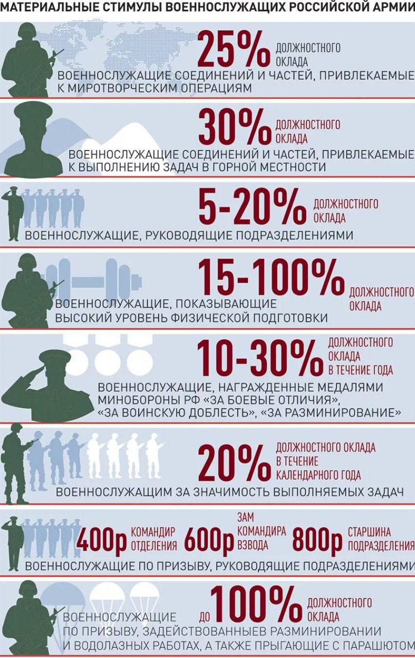 Иллюстрация к статье