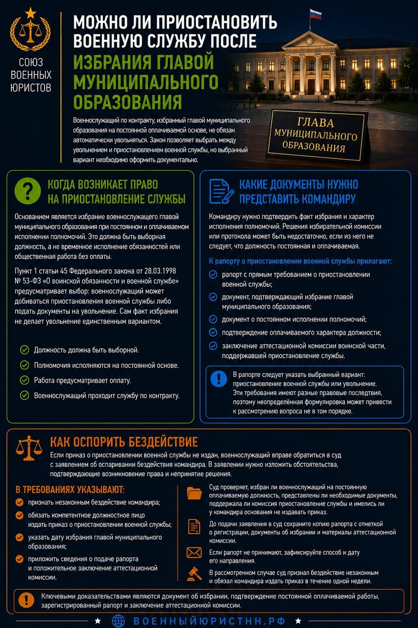 Иллюстрация к статье