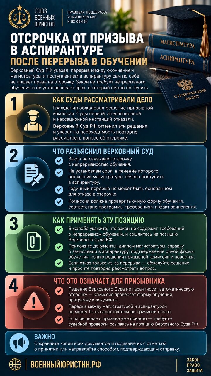 Иллюстрация к статье