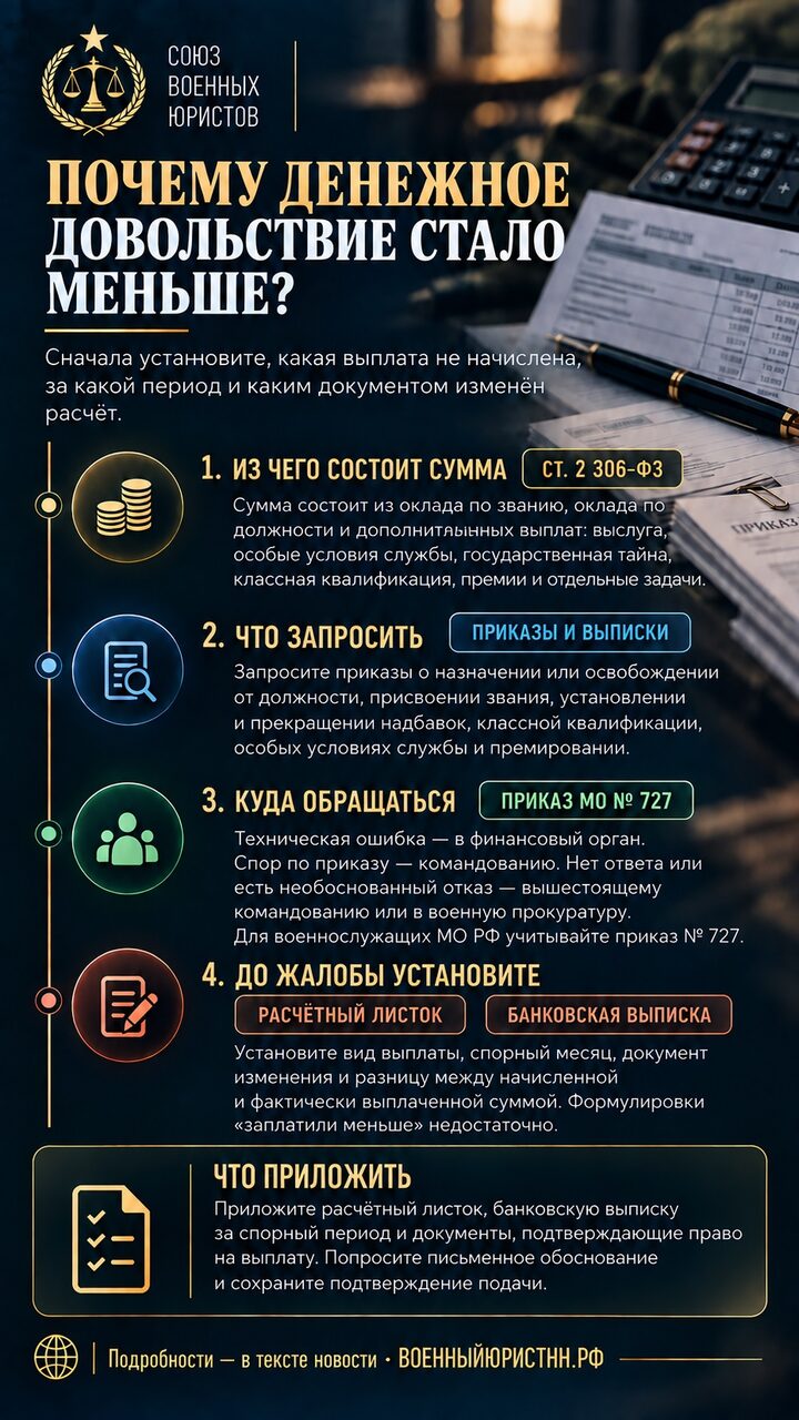 Иллюстрация к статье