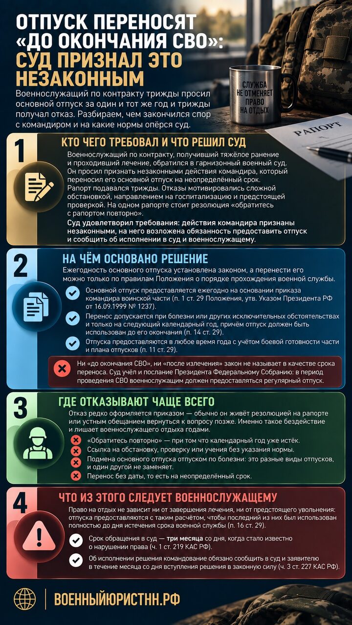Иллюстрация к статье
