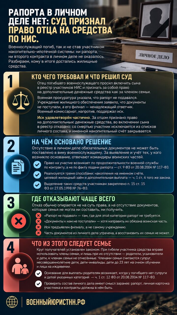 Иллюстрация к статье