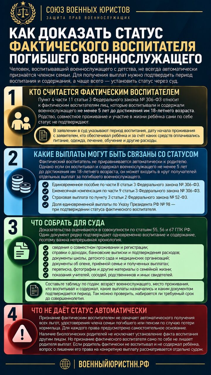 Иллюстрация к статье