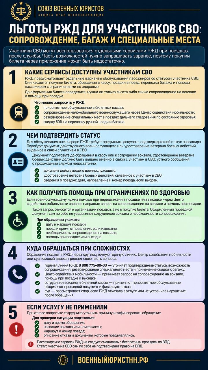 Иллюстрация к статье