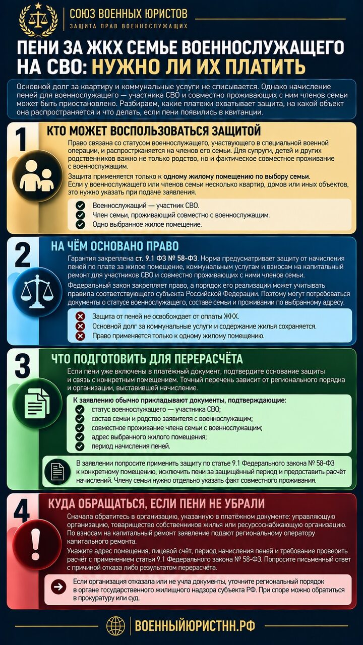 Иллюстрация к статье