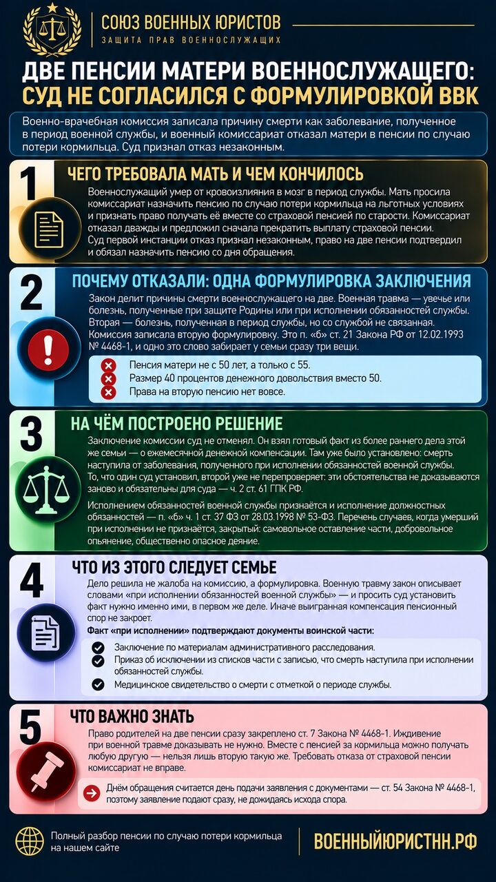Иллюстрация к статье