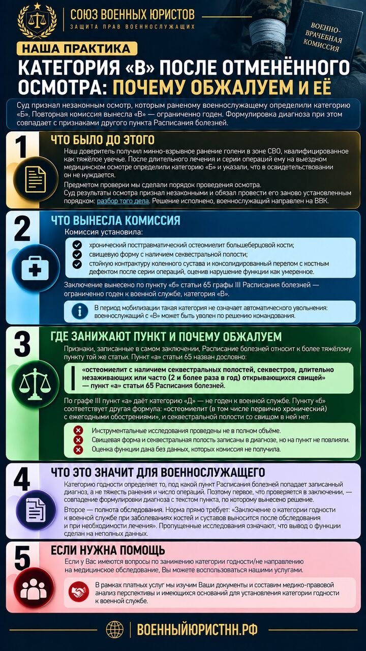 Иллюстрация к статье