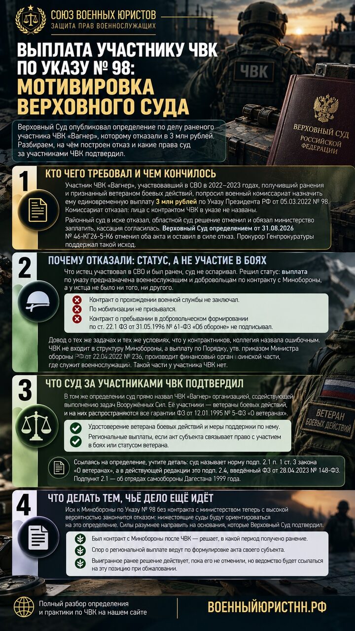 Иллюстрация к статье