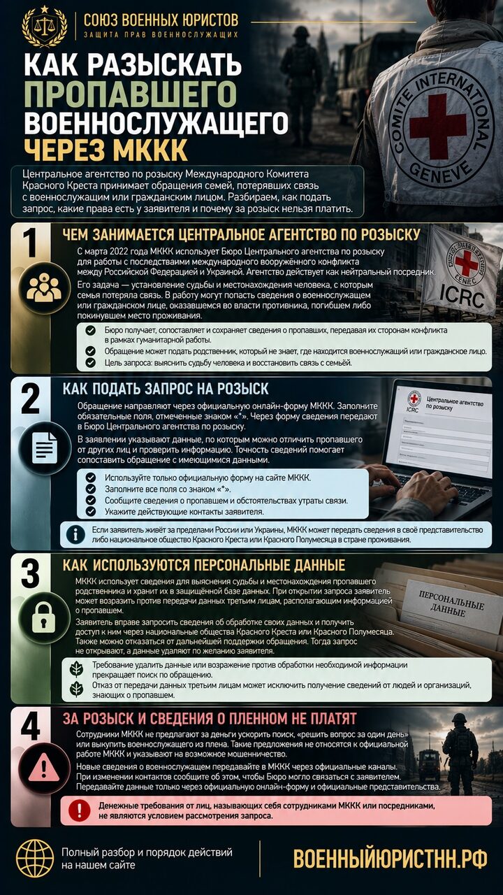 Иллюстрация к статье