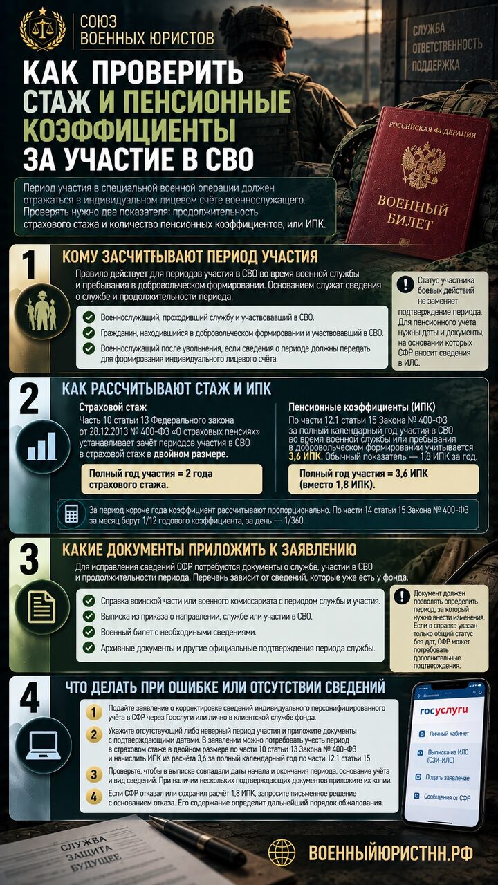 Иллюстрация к статье