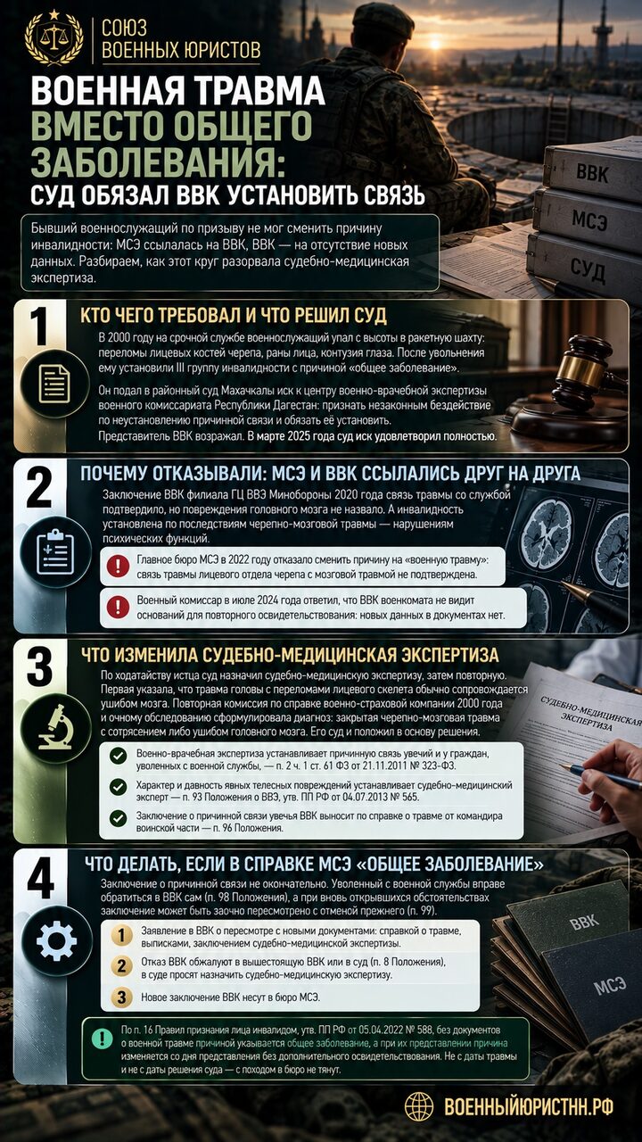 Иллюстрация к статье