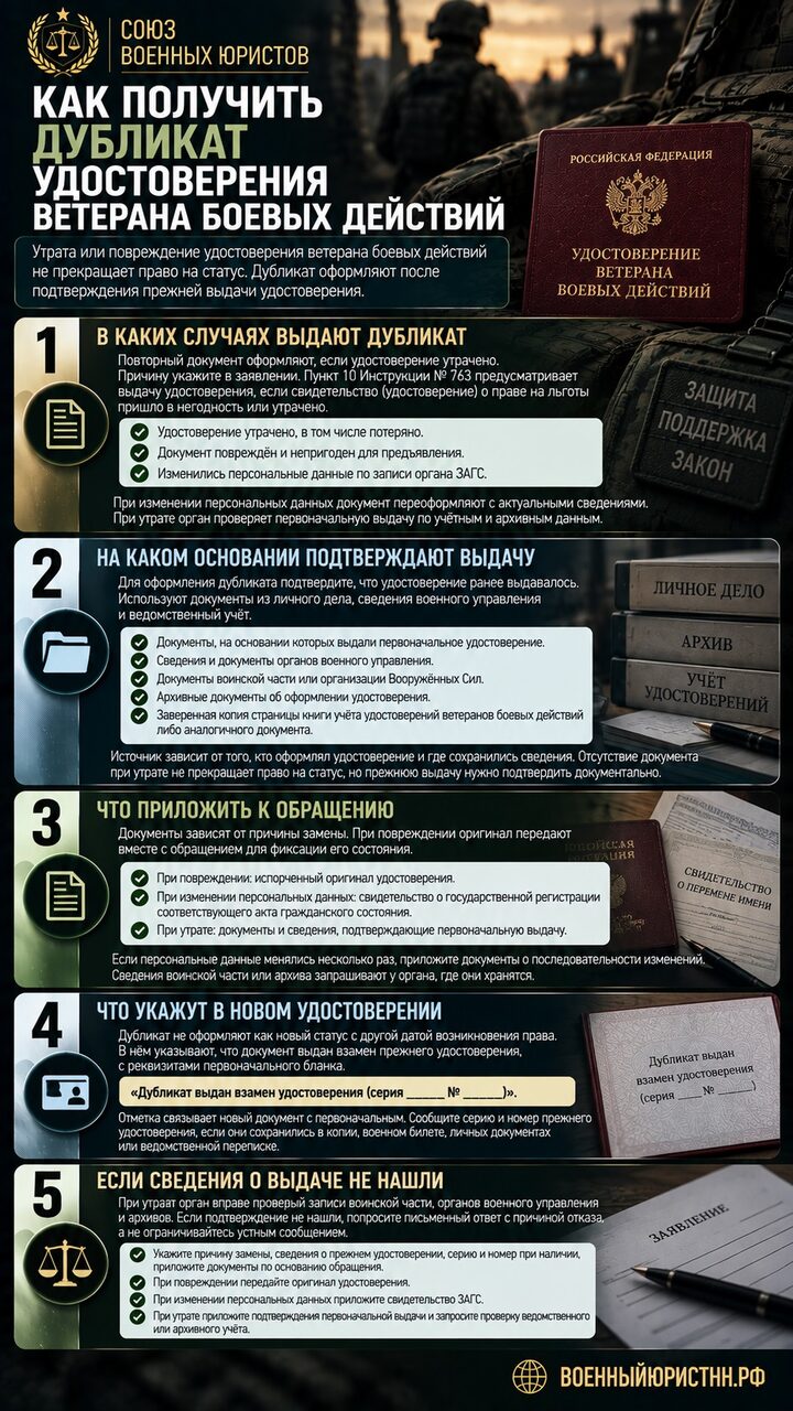 Иллюстрация к статье