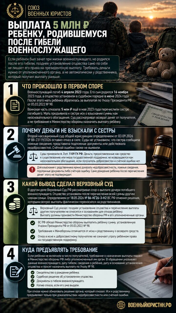 Иллюстрация к статье