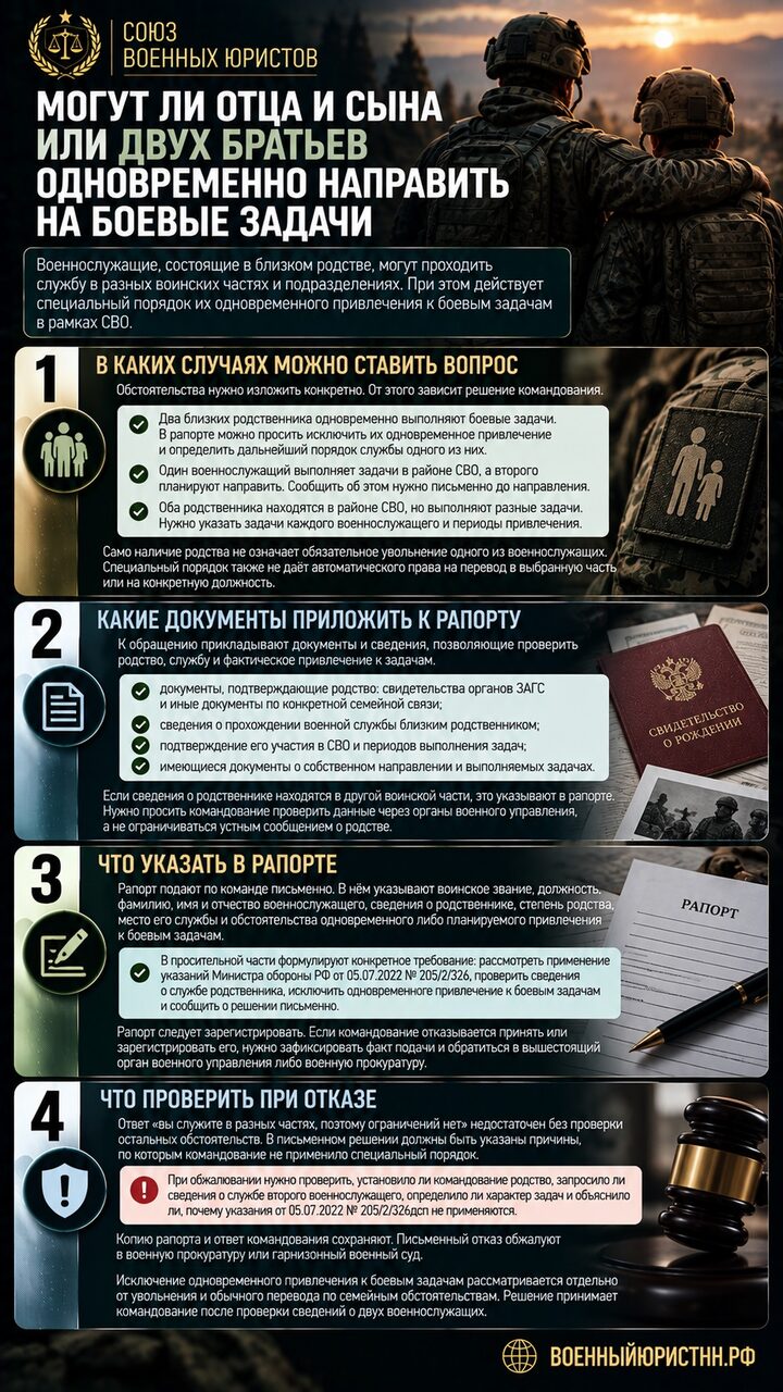 Иллюстрация к статье
