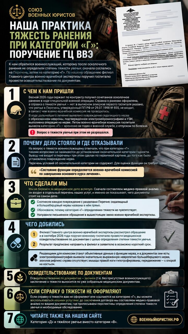 Иллюстрация к статье