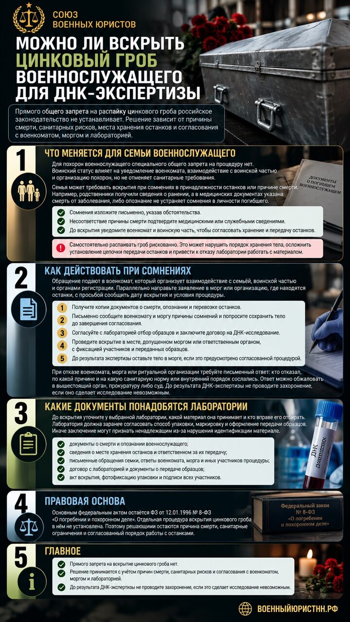 Иллюстрация к статье