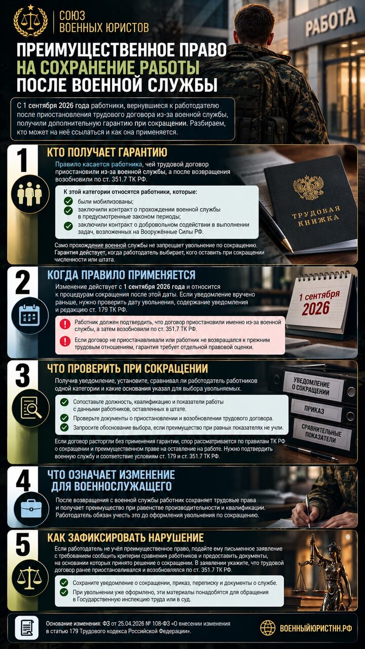 Иллюстрация к статье