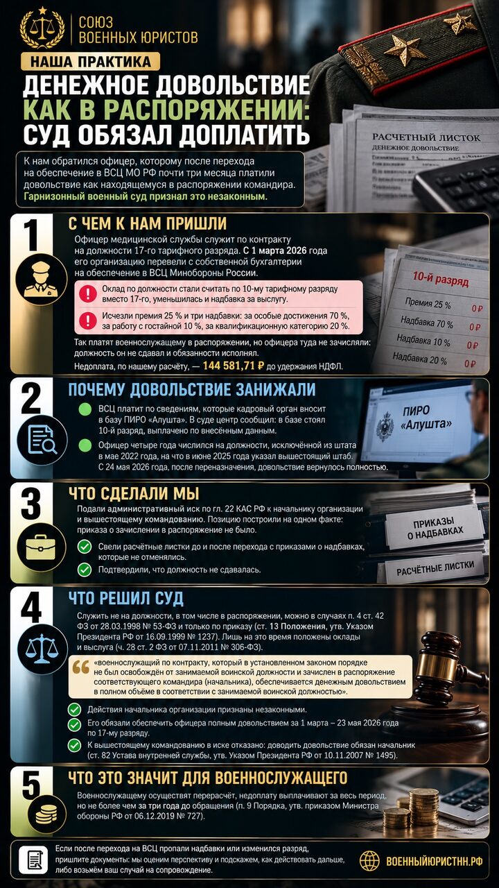 Иллюстрация к статье