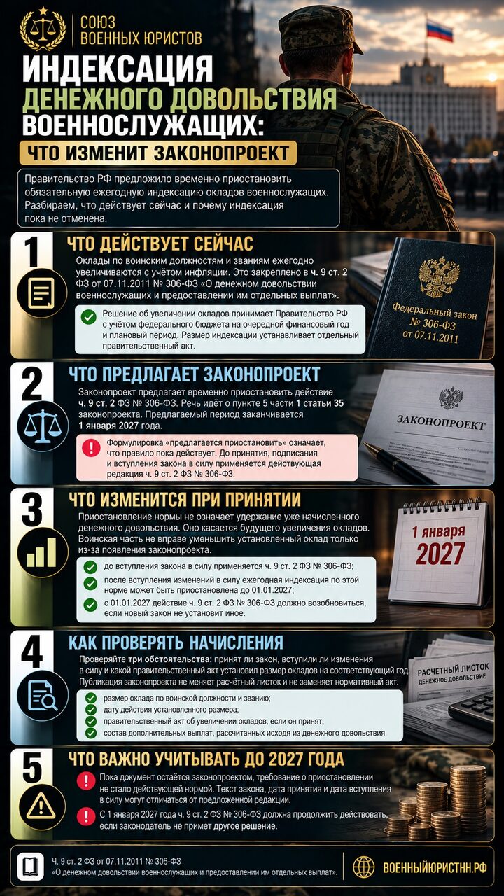 Иллюстрация к статье
