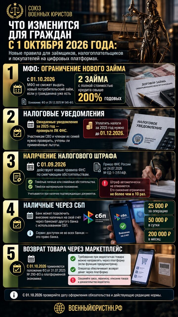 Иллюстрация к статье