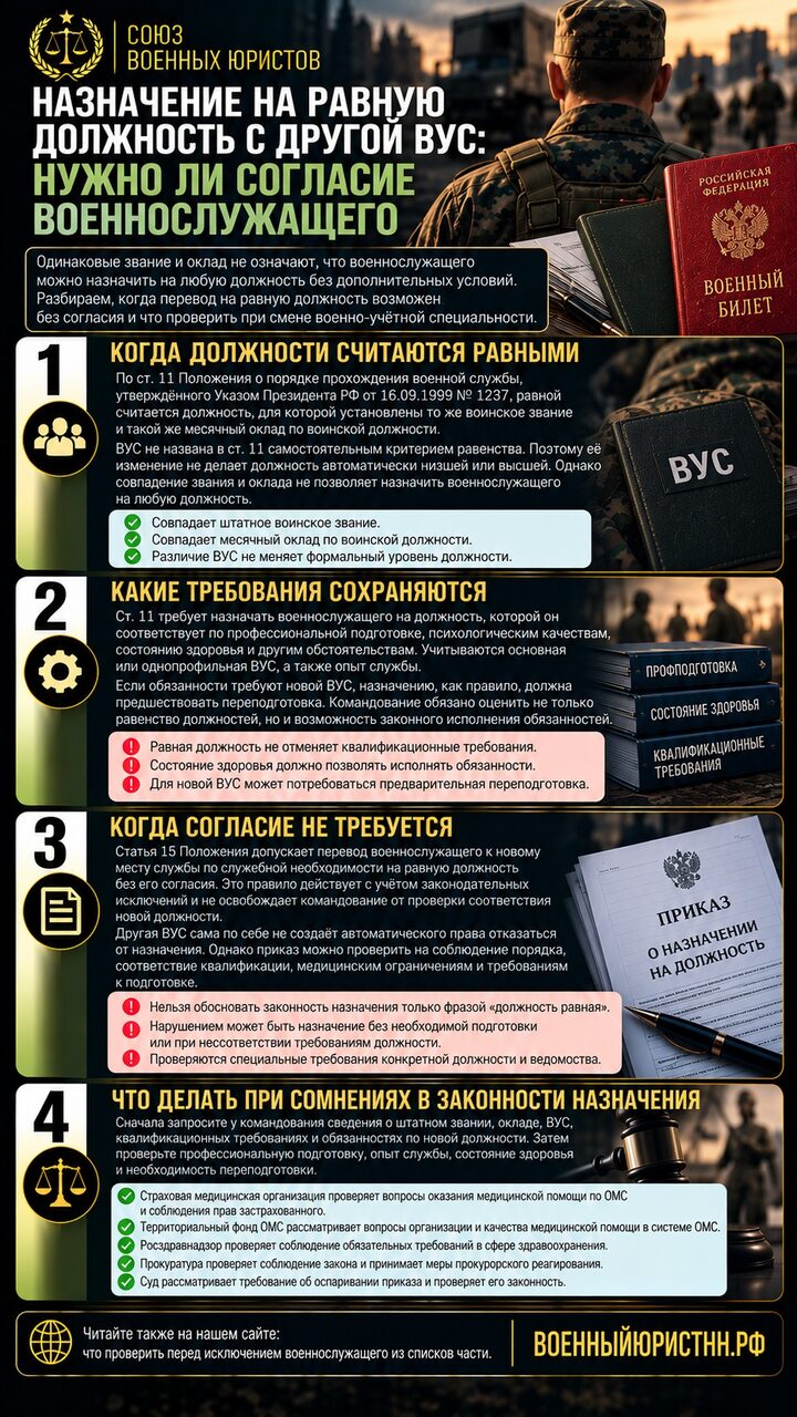 Иллюстрация к статье