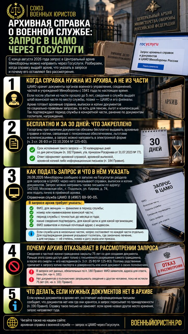 Иллюстрация к статье