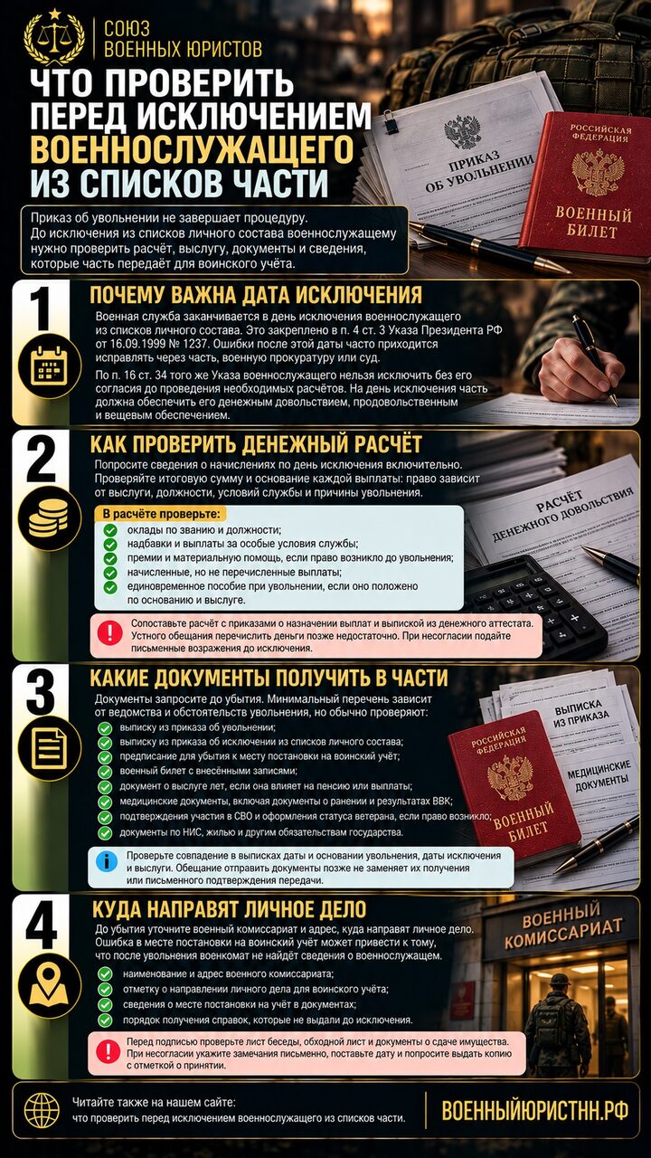 Иллюстрация к статье