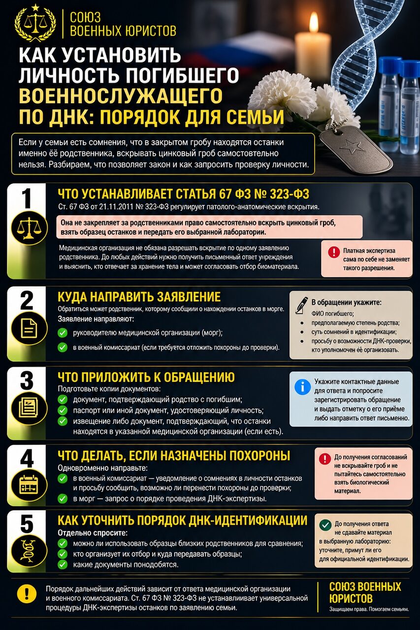 Иллюстрация к статье