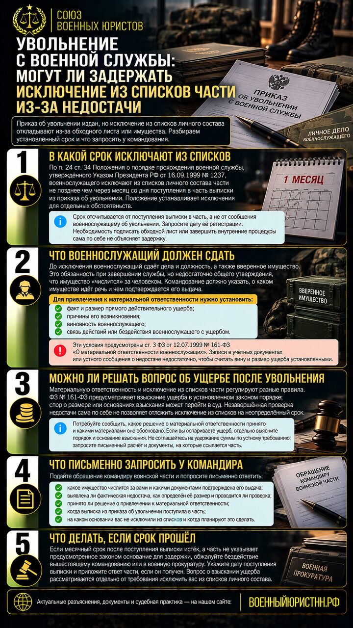 Иллюстрация к статье