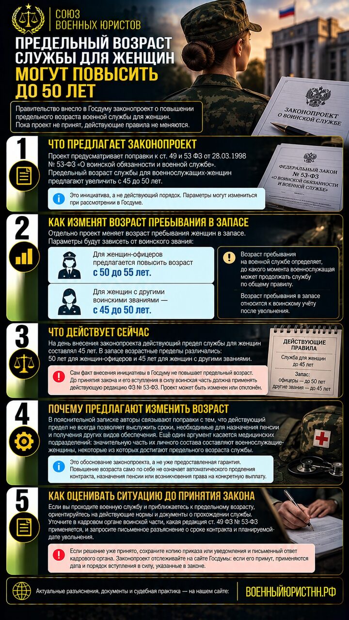 Иллюстрация к статье