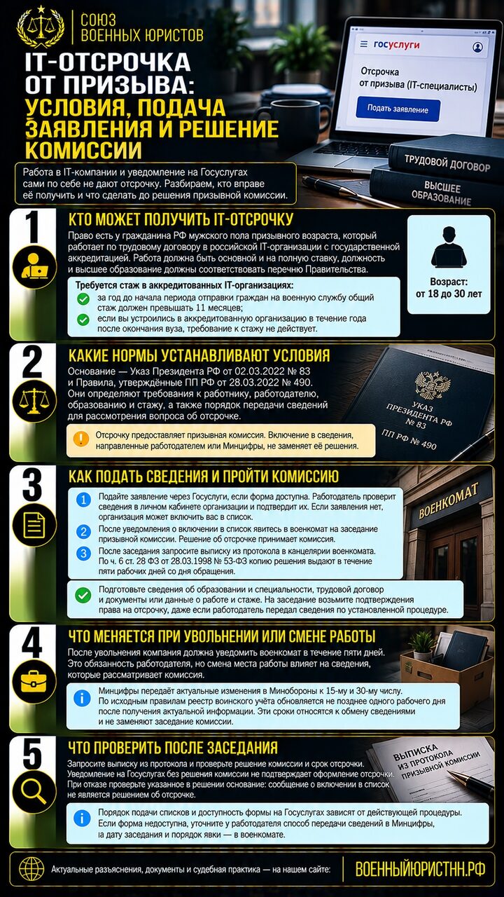Иллюстрация к статье