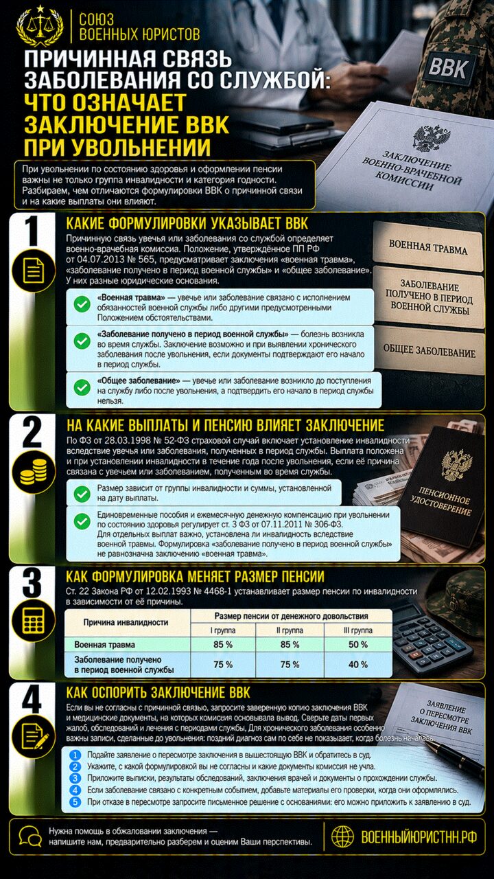 Иллюстрация к статье