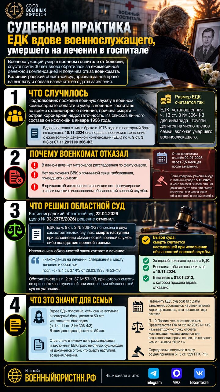 Иллюстрация к статье