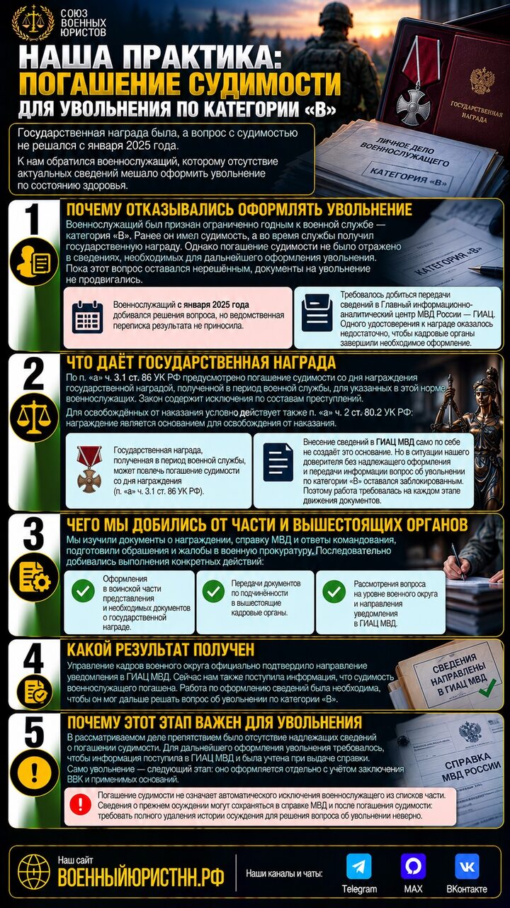 Иллюстрация к статье