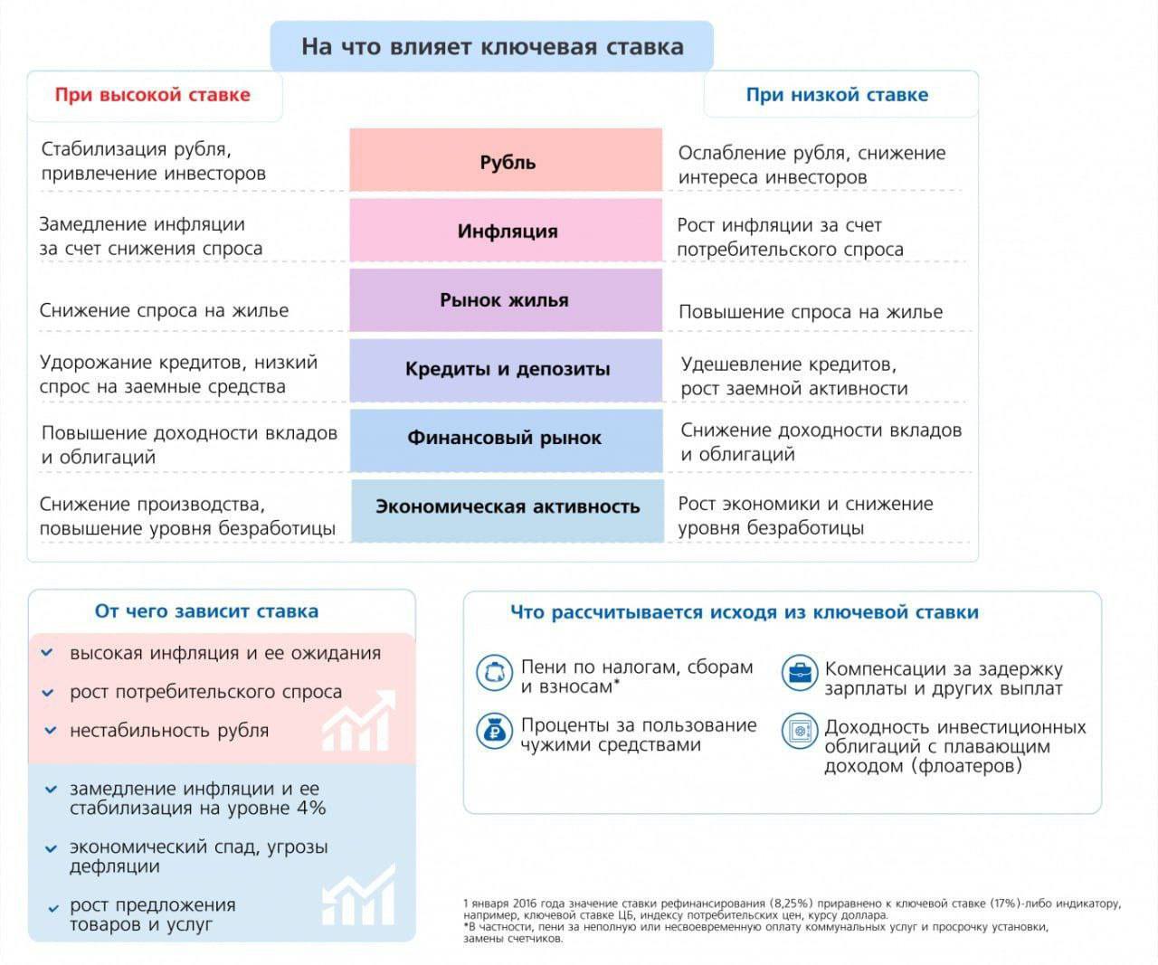 Иллюстрация к статье